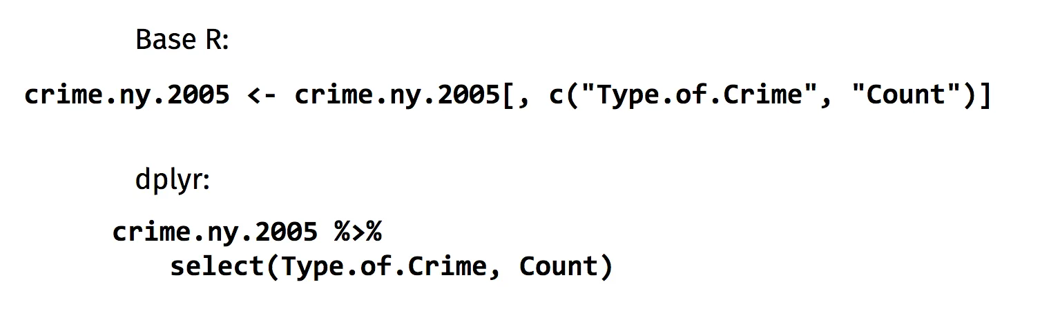 The ease of reading dplyr code vs. base R.
