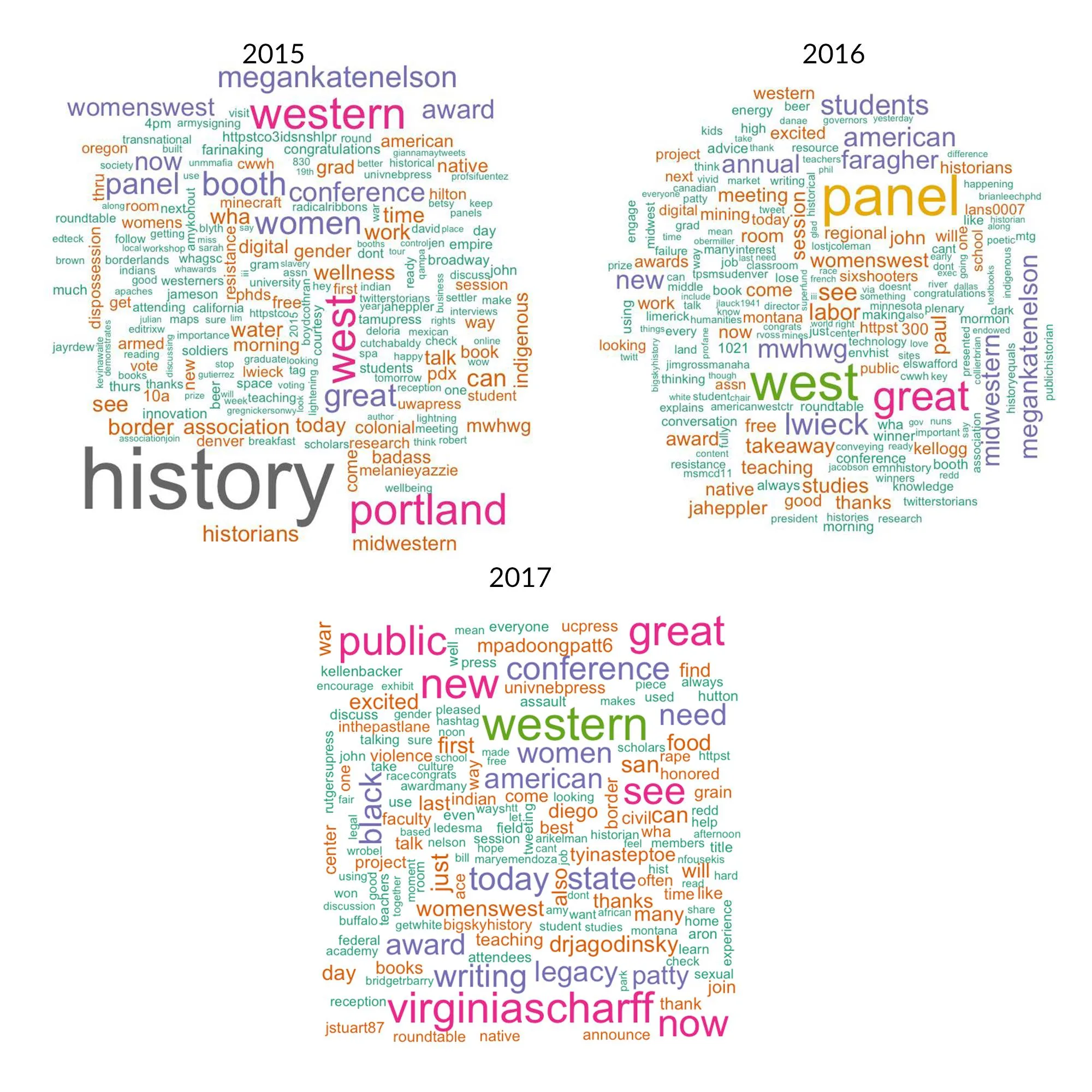 Past WHA word cloud visualizations.