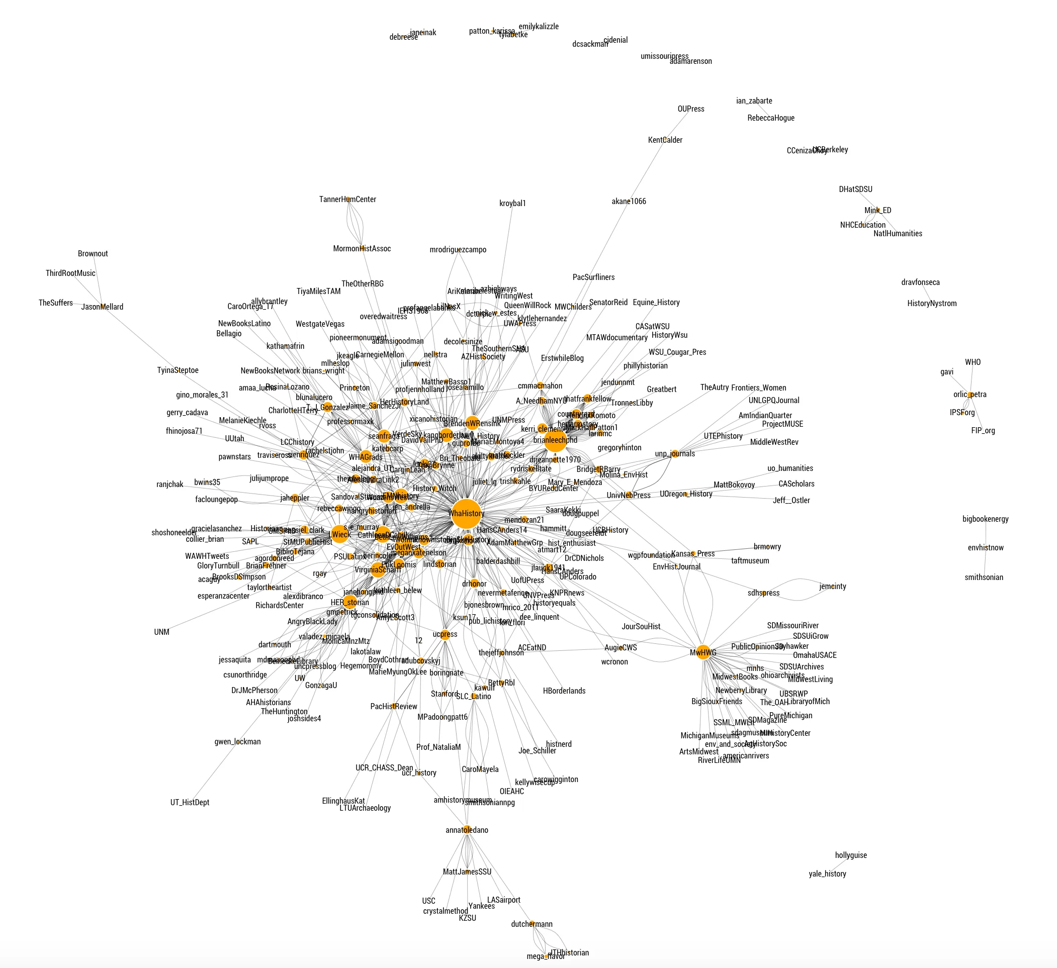 Semantic relationships among Twitter users at WHA2019.