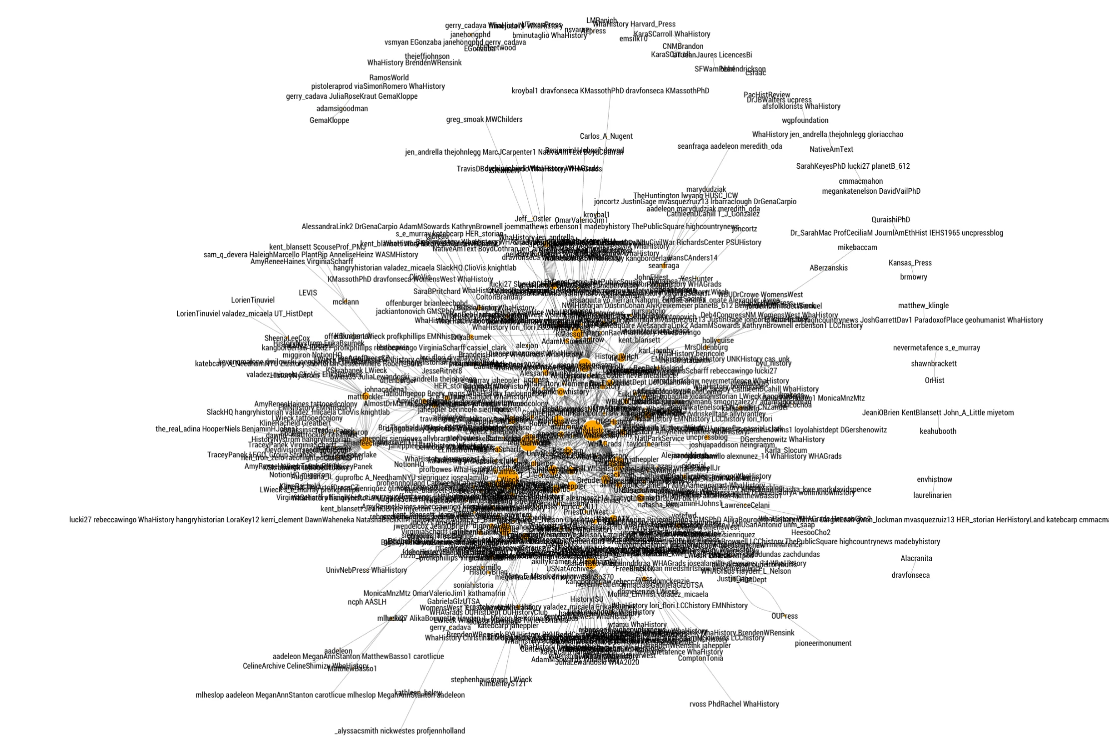Semantic network.