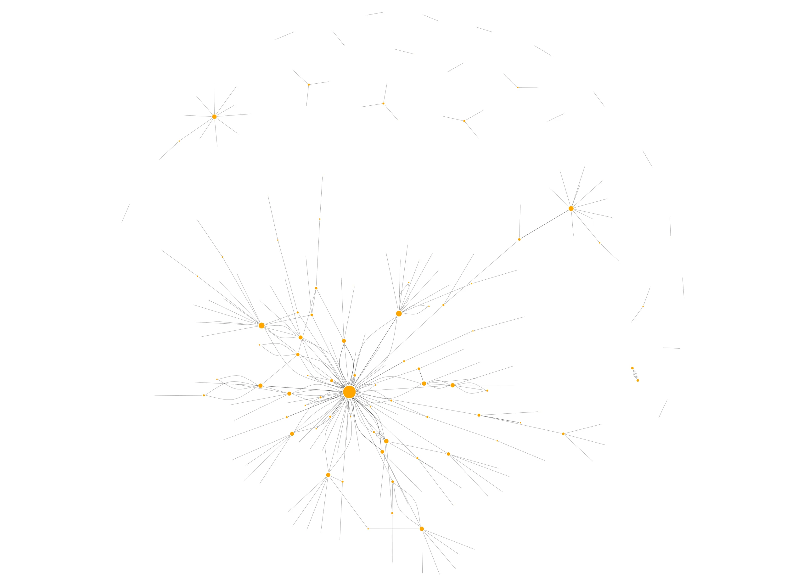 Semantic network.
