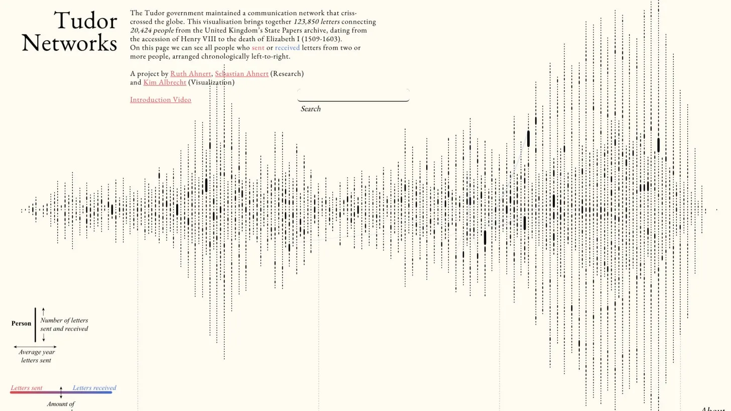 Tudor Networks
