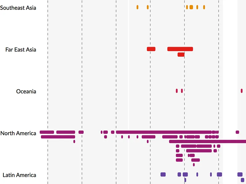 Wars of the United States